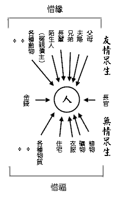 把别人当成另一个自己