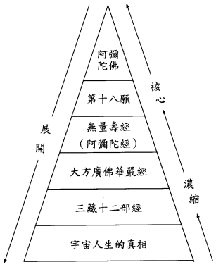 南无阿弥陀佛的意义