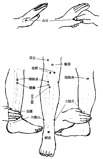 实用推拿法1