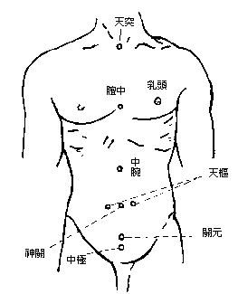 实用推拿法3