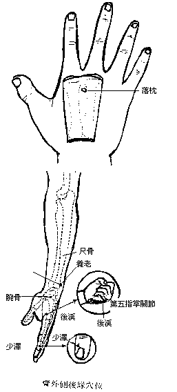 实用推拿法4