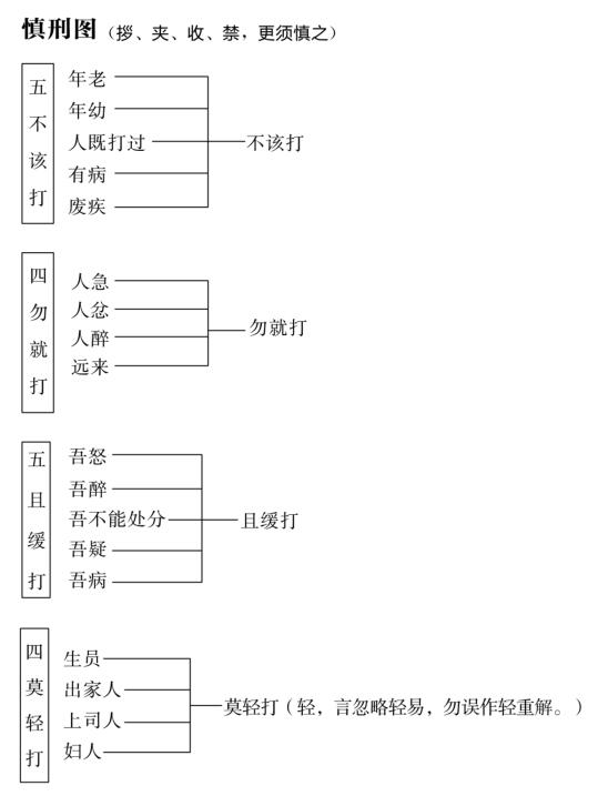 慎刑图1.jpg